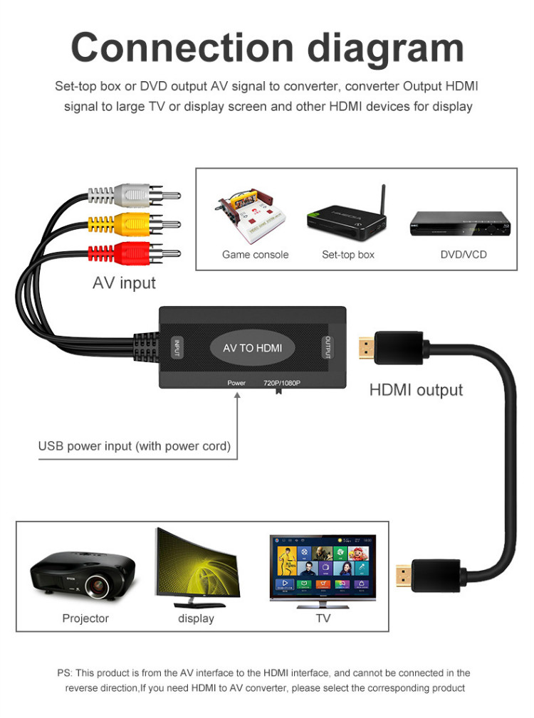 AV to HDMI Adapter