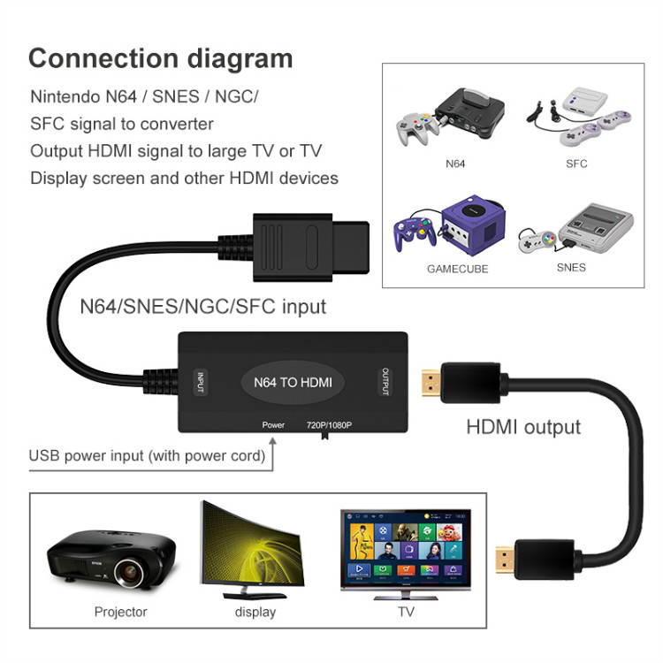 N64 to HDMI Adapter